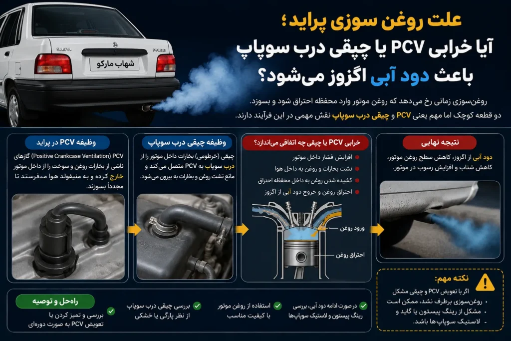 علت روغن سوزی پراید